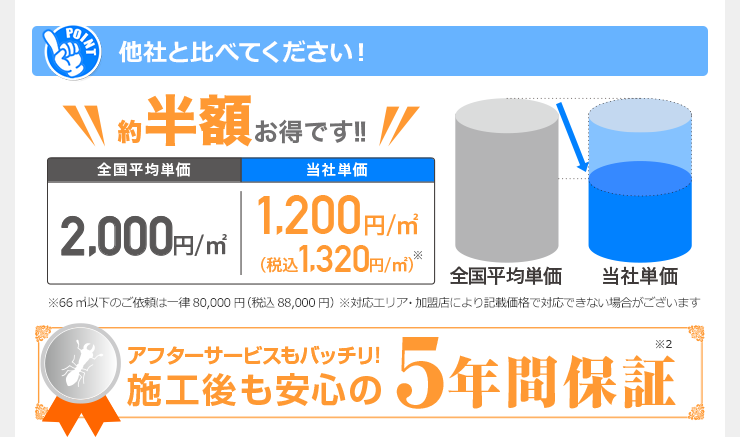 他社と比べてください