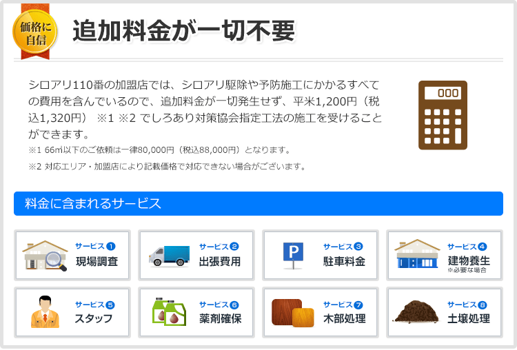 追加料金が一切不要 お見積りは駆除にかかる料金を含んだ「総額」です。「総額」がわかりにくいシロアリ駆除・予防施工。「ここは格安だ！」と思っても、話が進むにつれて追加料金になるものが多かったり、保証内容が乏しくてシロアリが再発生してしまった場合に、さらに費用がかかってしまうようなことも…。シロアリ110番では、シロアリ駆除や予防施工にかかるすべての費用を含んでいるので、追加料金が一切発生せず、平米1,200円（税込1,320円）でシロアリ対策協会指定工法の施工を受けることができます。※対応エリア・加盟店により記載価格で対応できない場合がございます。