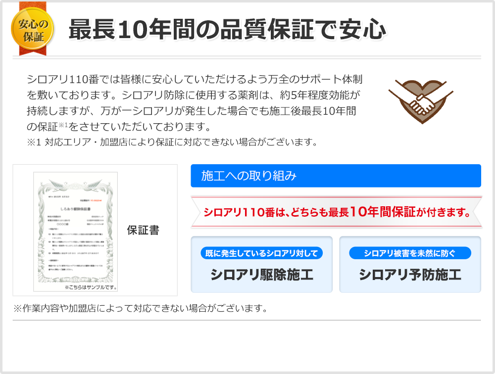 5年間の品質保証で安心 万が一にも安心な長期間の品質保証で、大事なお住まいをお守りします。万が一、シロアリ被害が再発したときの為に、シロアリ110番では皆様に安心していただける万全のサポート体制を確立しております。シロアリ防除に使用する薬剤は、約5年間効能が持続しますが、万が一シロアリが再発したお客様にもご安心して以来をしていただけるように、私達シロアリ110番では、施工後5年間の保証をさせていただいております。※作業内容や加盟店によって対応できない場合がございます。