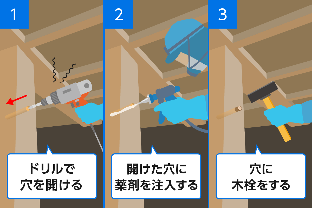 バリア工法の穿孔処理手順